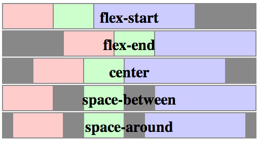 flexbox