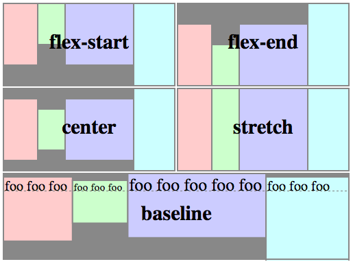 flexbox