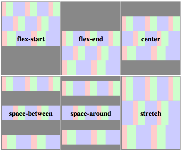 flexbox