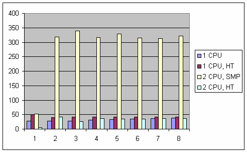 Multithreaded_Programming