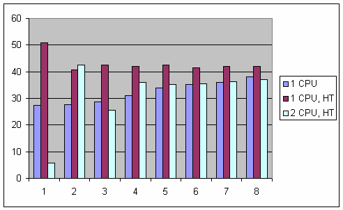 Multithreaded_Programming