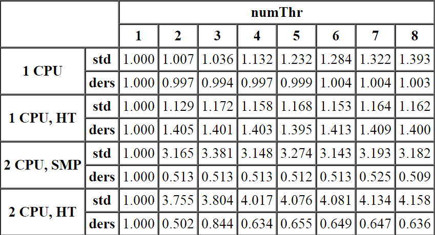 Multithreaded_Programming