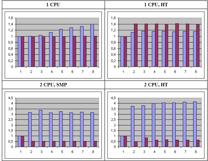 Multithreaded_Programming