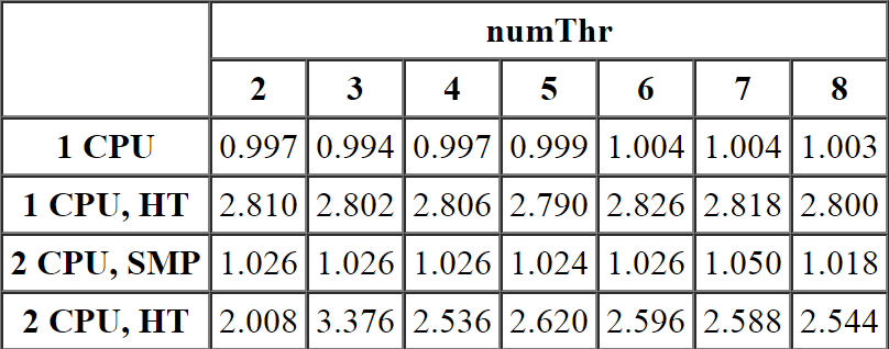 Multithreaded_Programming