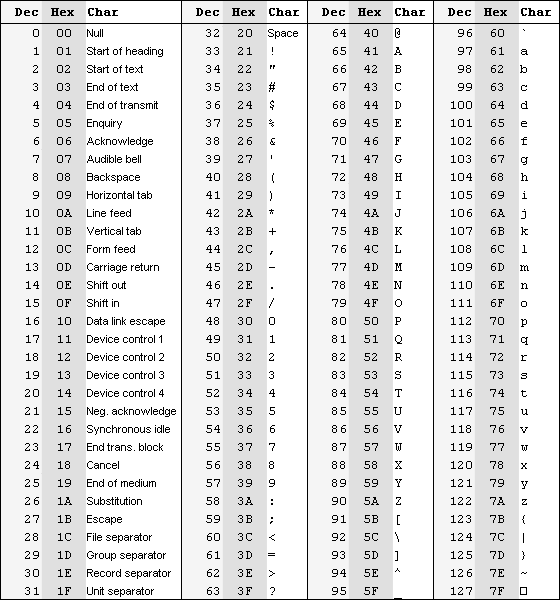 Table_AscII