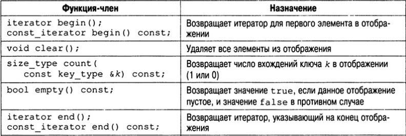 Table_STL