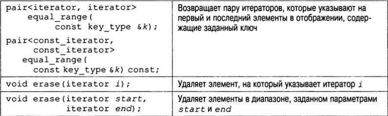 Table_STL