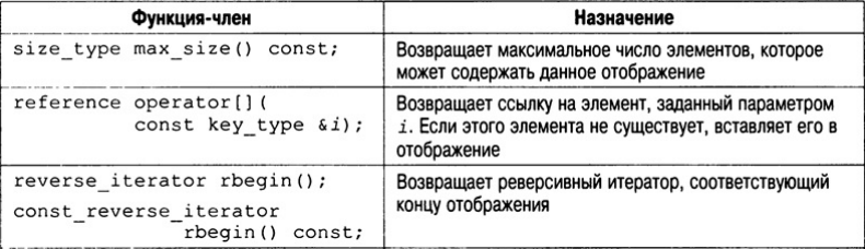 Table_STL