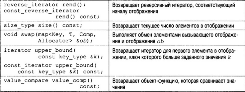 Table_STL