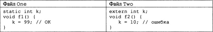 Table_Namespace