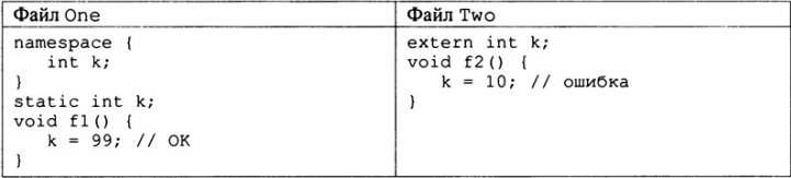 Table_Namespace